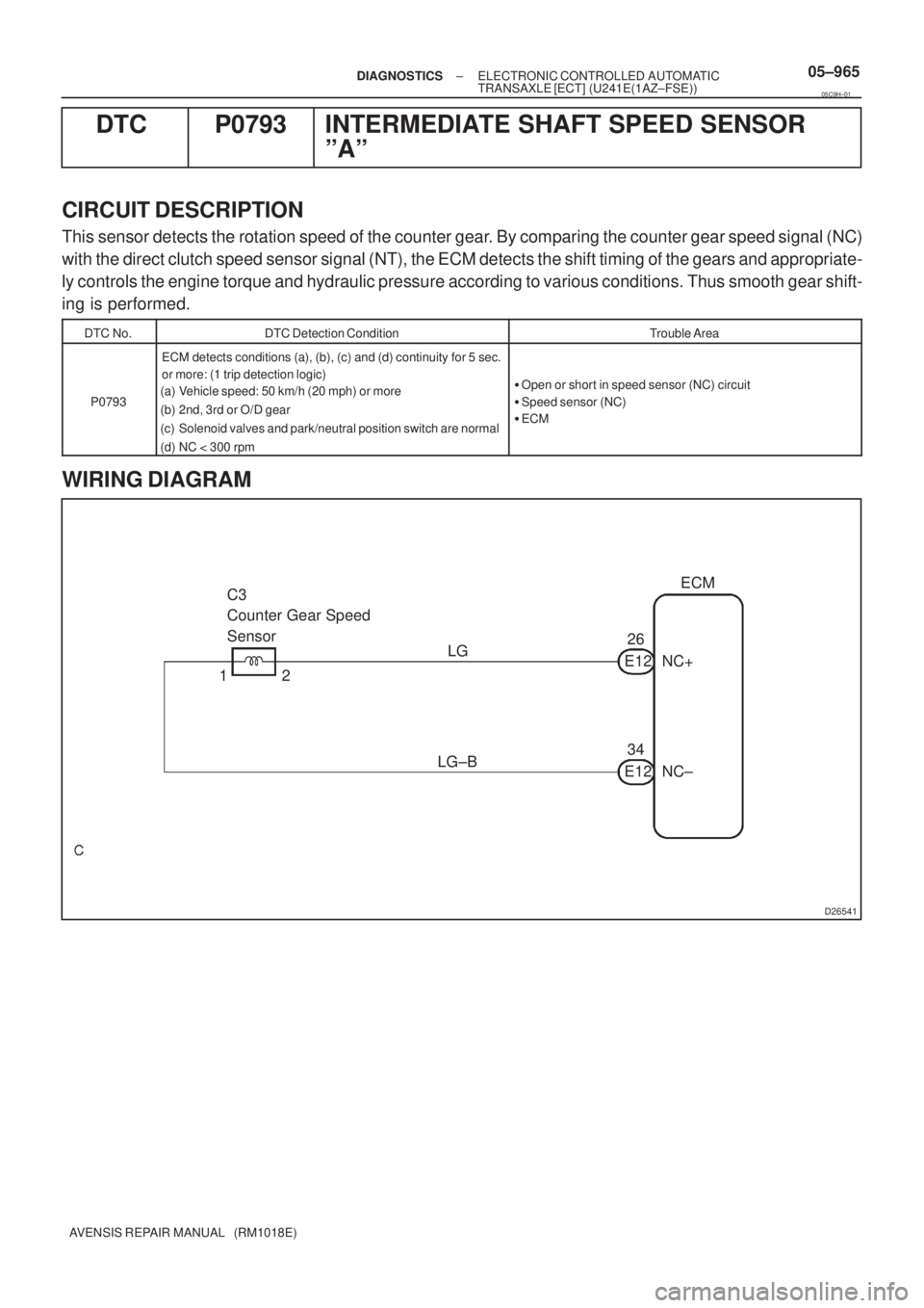 TOYOTA AVENSIS 2005  Service Repair Manual D26541
C3
Counter Gear Speed
SensorECM
26
E12 NC+ LG
2
34
E12 NC± LG±B 1
± DIAGNOSTICSELECTRONIC CONTROLLED AUTOMATIC
TRANSAXLE [ECT] (U241E(1AZ±FSE))05±965
AVENSIS REPAIR MANUAL   (RM1018E)
DTC 