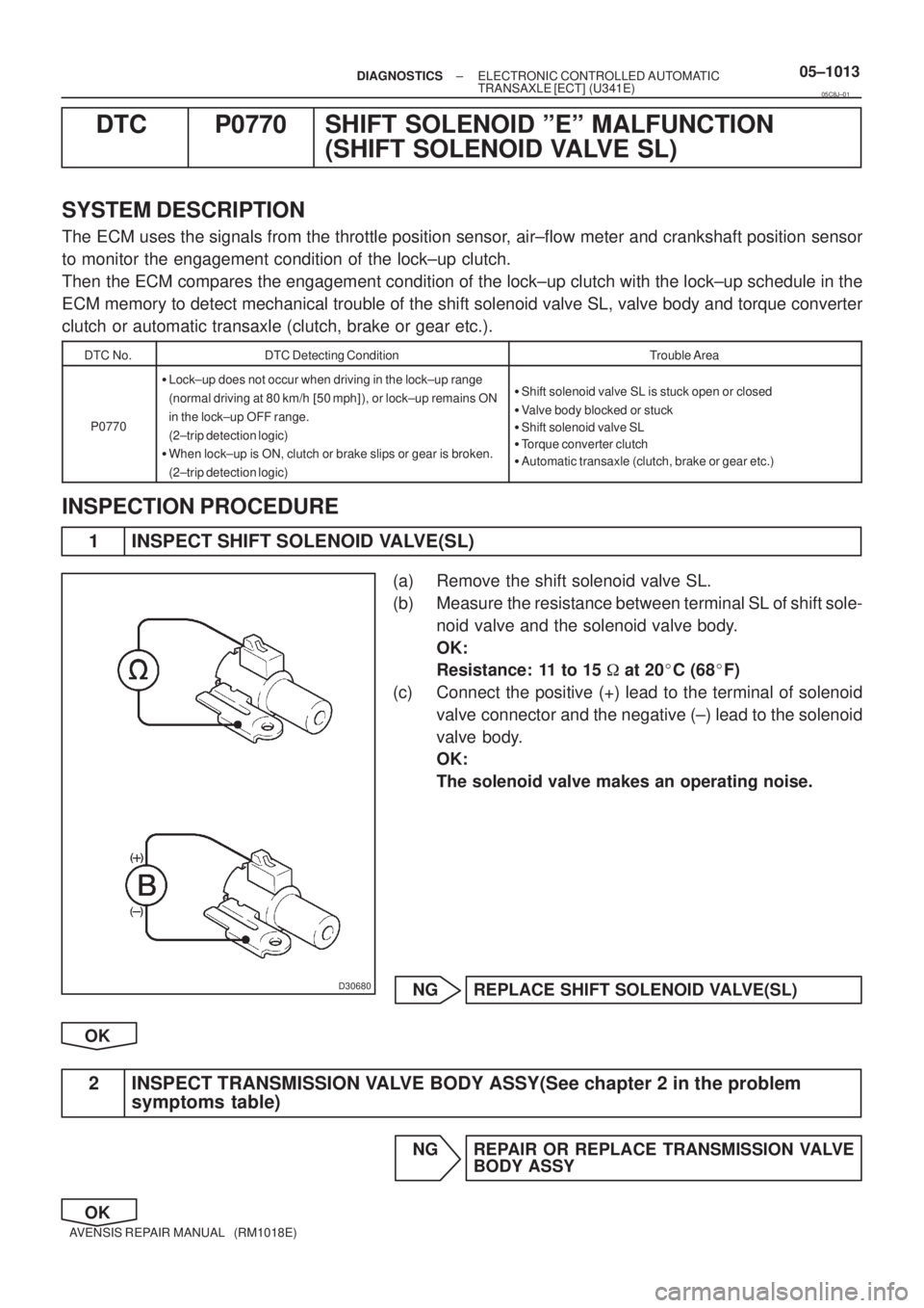 TOYOTA AVENSIS 2005  Service Repair Manual D30680
± DIAGNOSTICSELECTRONIC CONTROLLED AUTOMATIC
TRANSAXLE [ECT] (U341E)05±1013
AVENSIS REPAIR MANUAL   (RM1018E)
DTC P0770 SHIFT SOLENOID ºEº MALFUNCTION
(SHIFT SOLENOID VALVE SL)
SYSTEM DESCR