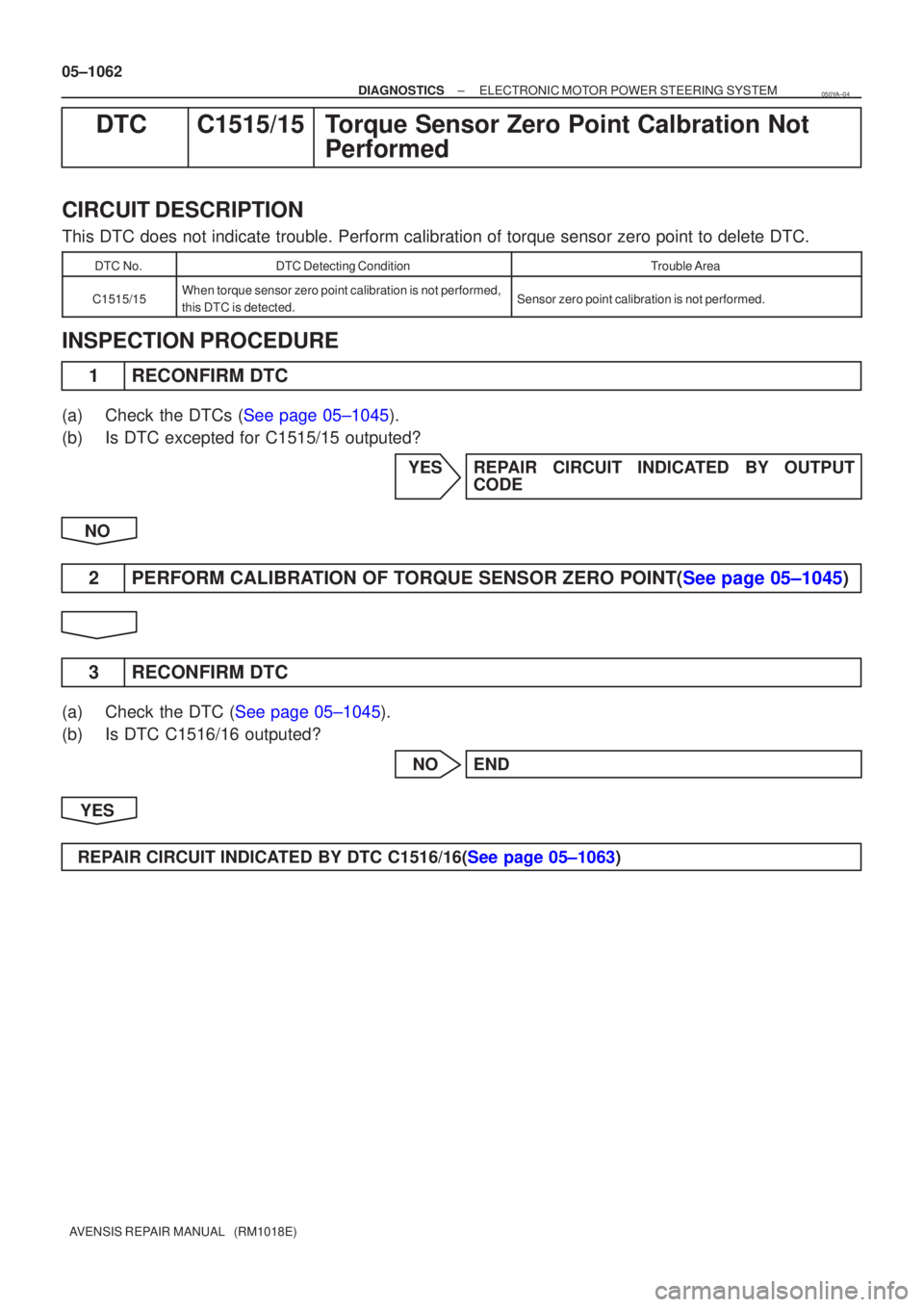 TOYOTA AVENSIS 2005  Service Repair Manual 05±1062
±
DIAGNOSTICS ELECTRONIC MOTOR POWER STEERING SYSTEM
AVENSIS REPAIR MANUAL   (RM1018E)
DTCC1515/15Torque Sensor Zero Point Calbration Not Performed
CIRCUIT DESCRIPTION
This DTC does not indi