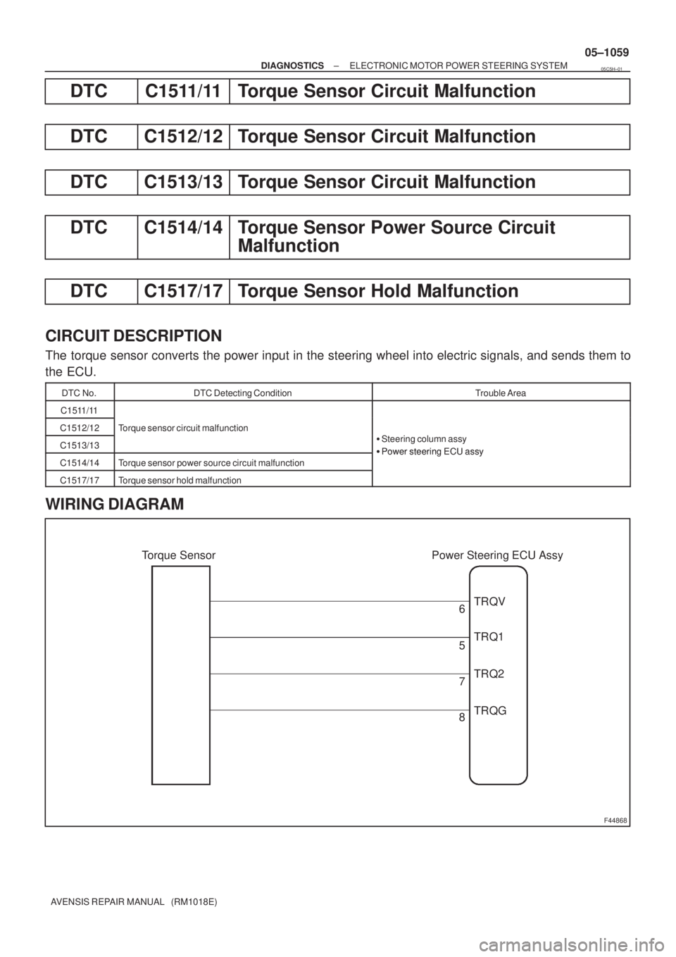 TOYOTA AVENSIS 2005  Service Repair Manual F44868
Power Steering ECU Assy Torque Sensor
TRQV
TRQ1
TRQ2
TRQG 6
5
7
8
± DIAGNOSTICSELECTRONIC MOTOR POWER STEERING SYSTEM
05±1059
AVENSIS REPAIR MANUAL   (RM1018E)
DTC C1511/11 Torque Sensor Circ