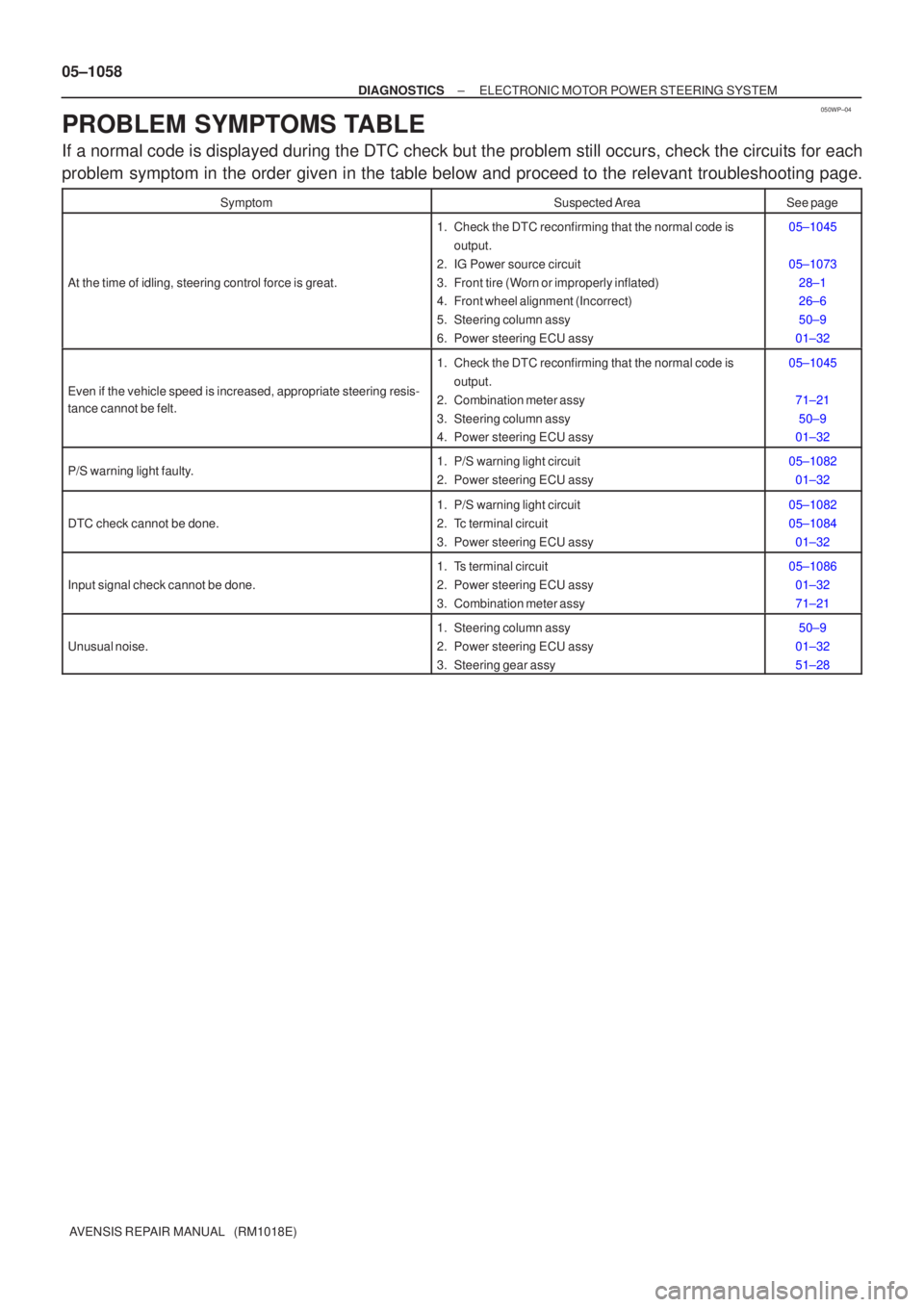 TOYOTA AVENSIS 2005  Service Repair Manual 050WP±04
05±1058
±
DIAGNOSTICS ELECTRONIC MOTOR POWER STEERING SYSTEM
AVENSIS REPAIR MANUAL   (RM1018E)
PROBLEM SYMPTOMS TABLE
If a normal code is displayed during the DTC check but the problem sti