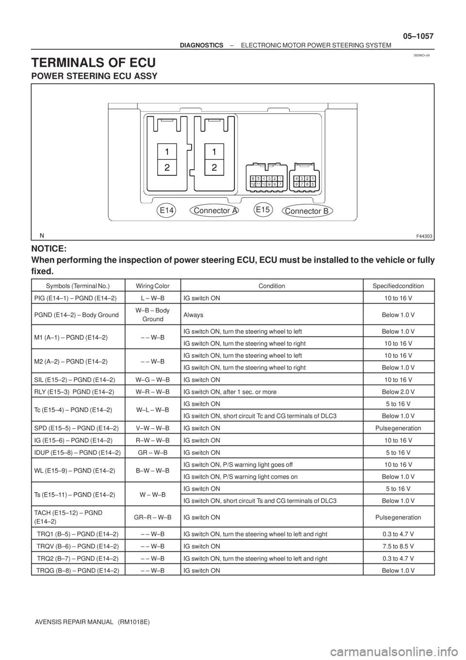 TOYOTA AVENSIS 2005 Service Repair Manual 050WO±04
F44303
E14
Connector AE15
Connector B
± DIAGNOSTICSELECTRONIC MOTOR POWER STEERING SYSTEM
05±1057
AVENSIS REPAIR MANUAL (RM1018E)
TERMINALS OF ECU
POWER STEERING ECU ASSY
NOTICE:
When pe TOYOTA AVENSIS 2005 Service Repair Manual 050WO±04
F44303
E14
Connector AE15
Connector B
± DIAGNOSTICSELECTRONIC MOTOR POWER STEERING SYSTEM
05±1057
AVENSIS REPAIR MANUAL (RM1018E)
TERMINALS OF ECU
POWER STEERING ECU ASSY
NOTICE:
When pe