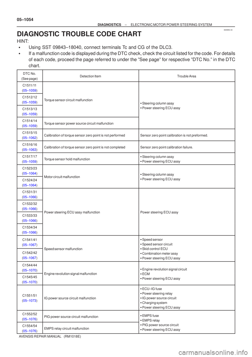 TOYOTA AVENSIS 2005  Service Repair Manual 050WM±04
05±1054
±
DIAGNOSTICS ELECTRONIC MOTOR POWER STEERING SYSTEM
AVENSIS REPAIR MANUAL   (RM1018E)
DIAGNOSTIC TROUBLE CODE CHART
HINT:
Using SST 09843±18040, connect terminals Tc and CG of t
