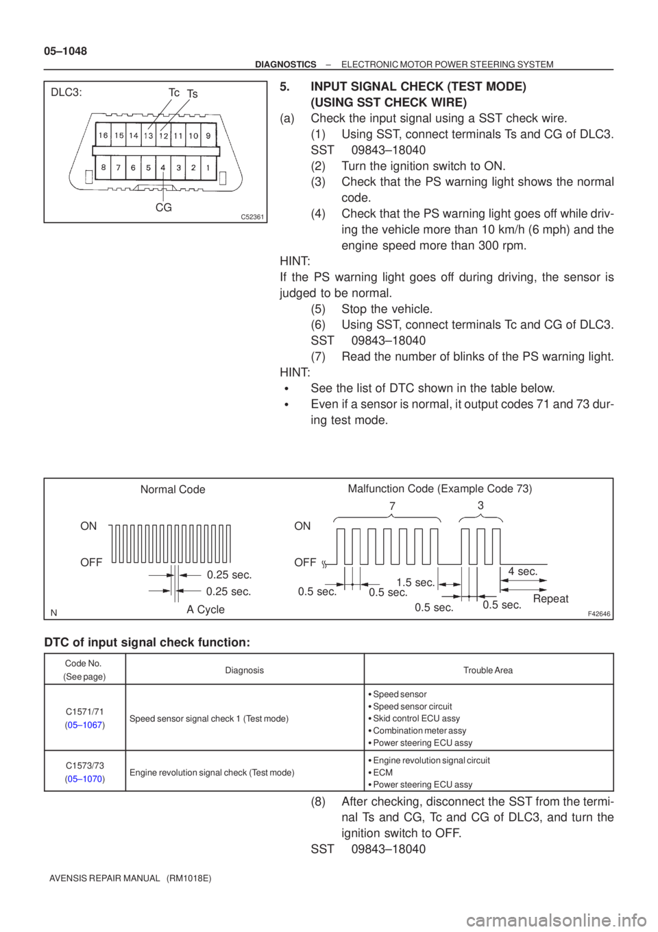 TOYOTA AVENSIS 2005  Service Repair Manual C52361
DLC3:CGTs
Tc
F42646
Malfunction Code (Example Code 73)
7 3
ON
OFF
0.5 sec.
0.5 sec.
0.5 sec. 4 sec.
Repeat
0.5 sec.
ON
OFF
0.25 sec.
0.25 sec.
Normal Code
A Cycle 1.5 sec.
05±1048
±
DIAGNOSTI