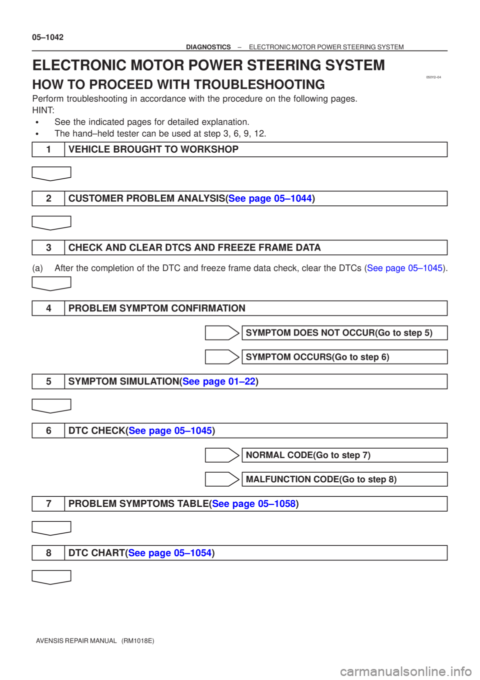 TOYOTA AVENSIS 2005  Service Repair Manual 050Y2±04
05±1042
±
DIAGNOSTICS ELECTRONIC MOTOR POWER STEERING SYSTEM
AVENSIS REPAIR MANUAL   (RM1018E)
ELECTRONIC MOTOR POWER STEERING SYSTEM
HOW TO PROCEED WITH TROUBLESHOOTING
Perform troublesho