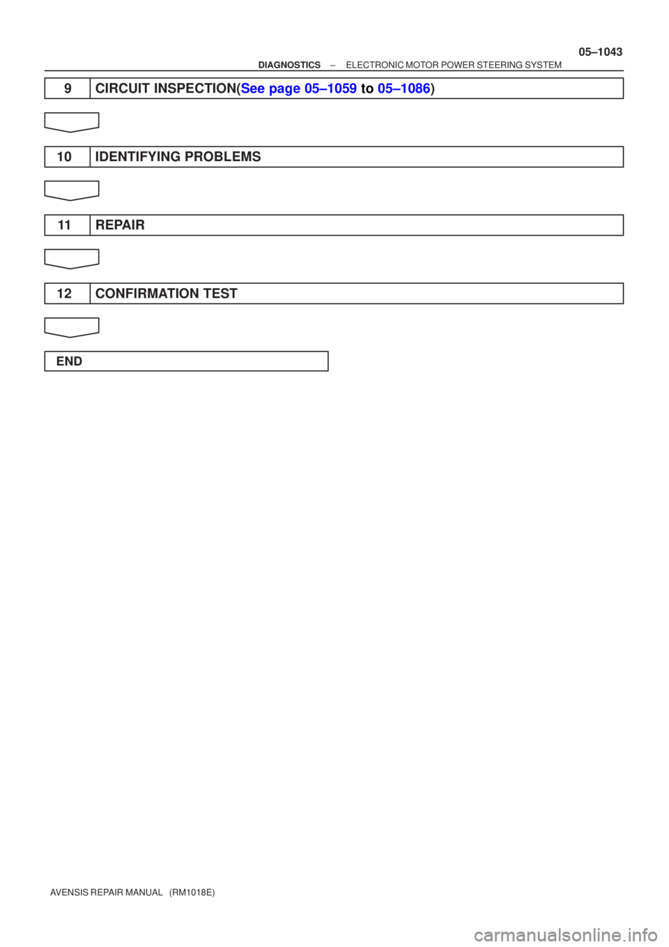 TOYOTA AVENSIS 2005  Service Repair Manual ±
DIAGNOSTIC SELECTRONI C MO TOR POWER STEERING SYSTEM
05±1043
A VENSIS  RE PAIR MANUAL   (RM1018E)
9 CIRCUIT INSPECTION( See page 05±1059 to 05±1086 )
10 IDENTIFYING PROBLEMS 11 REPAIR
12 CONFIRM