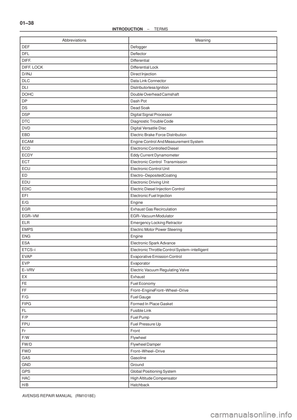 TOYOTA AVENSIS 2005  Service Repair Manual 01±38
± INTRODUCTIONTERMS
AVENSIS REPAIR MANUAL   (RM1018E)Abbreviations Meaning
DEFDefogger
DFLDeflector
DIFF.Differential
DIFF. LOCKDifferential Lock
D/INJDirect Injection
DLCData Link Connector
D