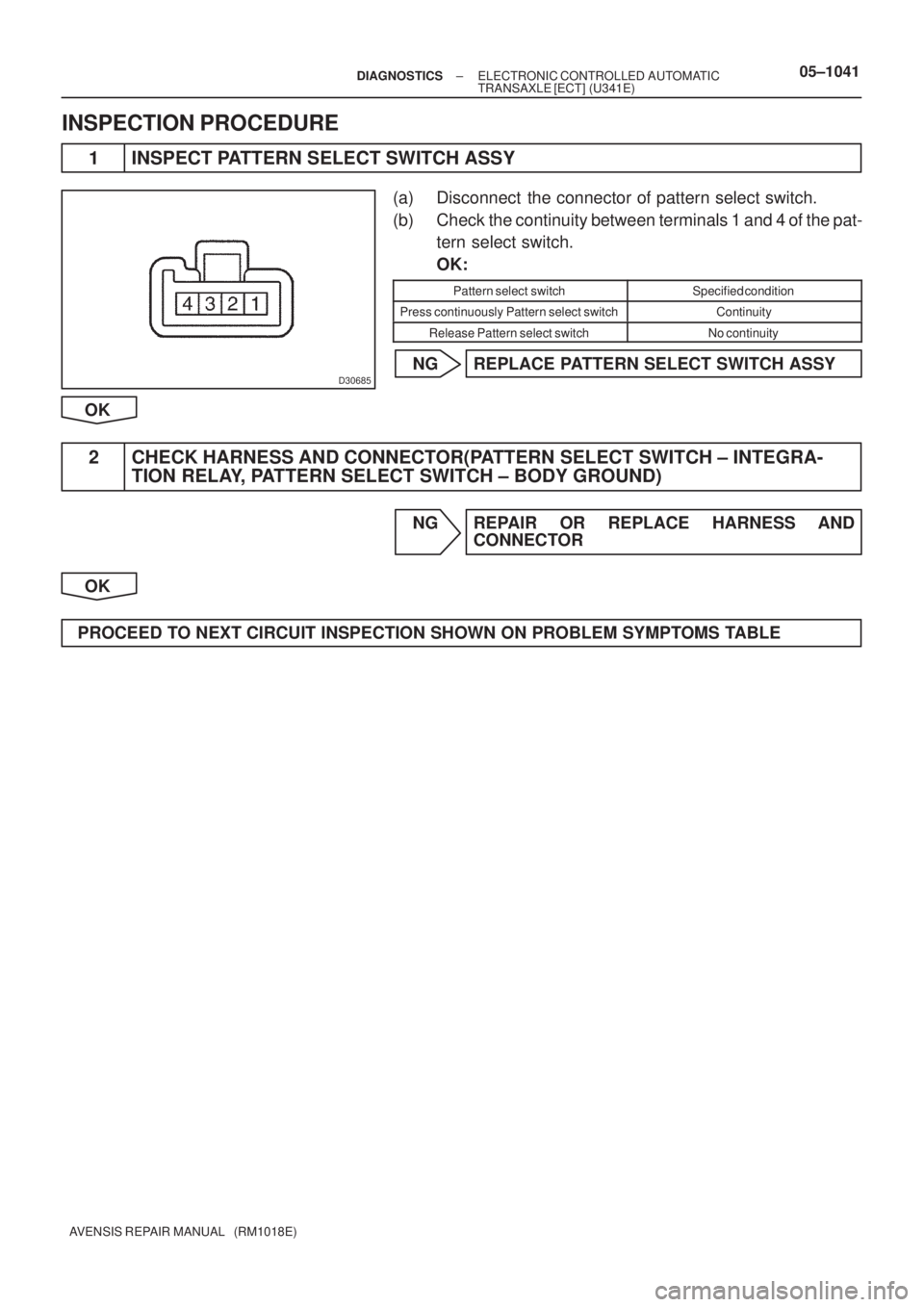 TOYOTA AVENSIS 2005  Service Repair Manual D30685
± DIAGNOSTICSELECTRONIC CONTROLLED AUTOMATIC
TRANSAXLE [ECT] (U341E)05±1041
AVENSIS REPAIR MANUAL   (RM1018E)
INSPECTION PROCEDURE
1 INSPECT PATTERN SELECT SWITCH ASSY
(a) Disconnect  the con