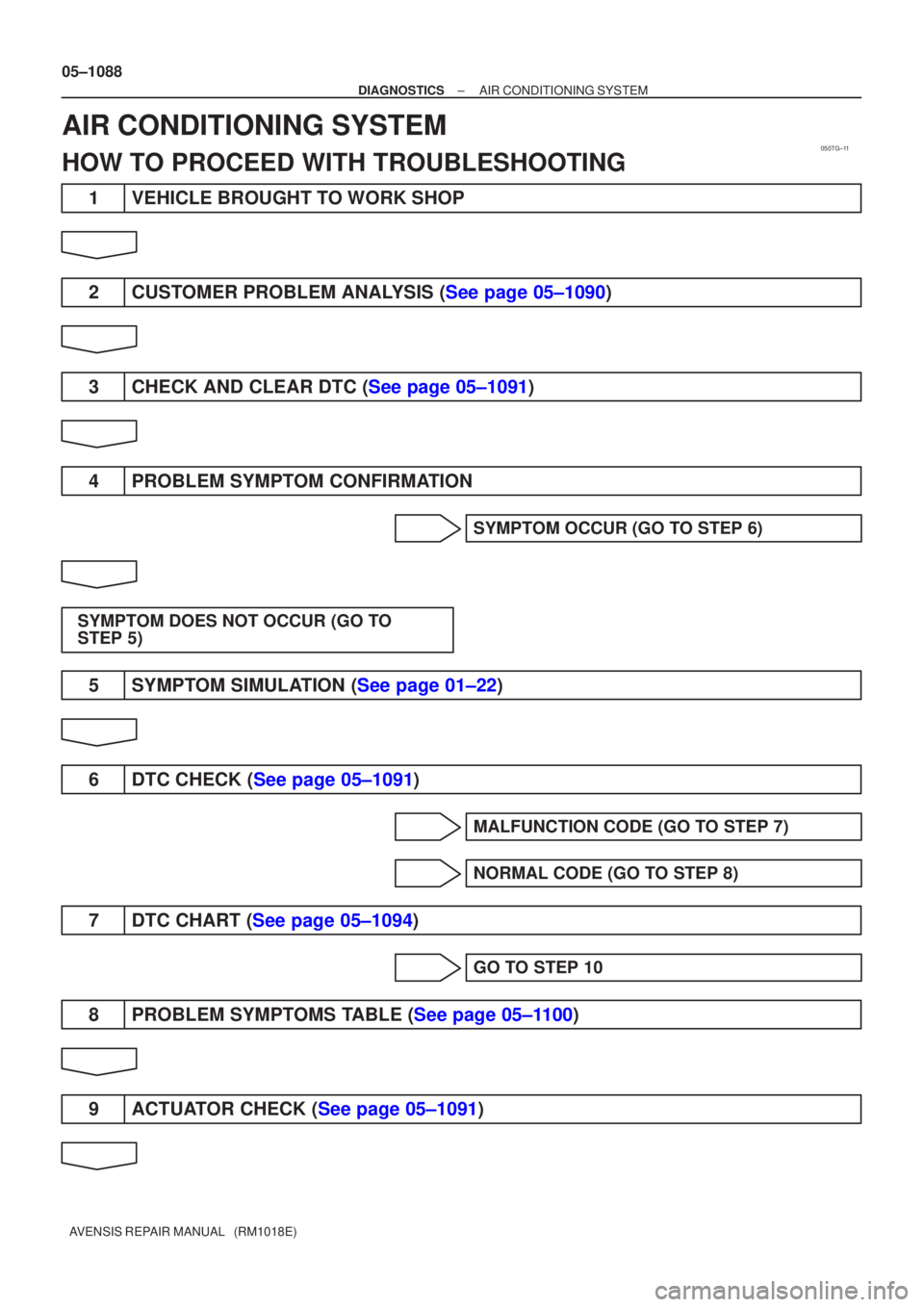 TOYOTA AVENSIS 2005  Service Repair Manual 050TG±11
05±1088
±
DIAGNOSTICS AIR CONDITIONING SYSTEM
AVENSIS REPAIR MANUAL   (RM1018E)
AIR CONDITIONING SYSTEM
HOW TO PROCEED WITH TROUBLESHOOTING
1VEHICLE BROUGHT TO WORK SHOP
2CUSTOMER PROBLEM 