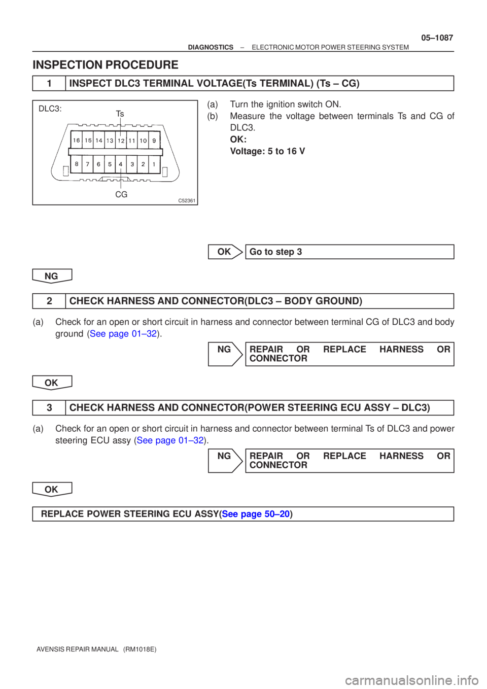 TOYOTA AVENSIS 2005  Service Repair Manual C52361
Ts
CGDLC3:
±
DIAGNOSTICS ELECTRONIC MOTOR POWER STEERING SYSTEM
05±1087
AVENSIS REPAIR MANUAL   (RM1018E)
INSPECTION PROCEDURE
1INSPECT DLC3 TERMINAL VOLTAGE(Ts TERMINAL) (Ts ± CG)
(a)Turn t