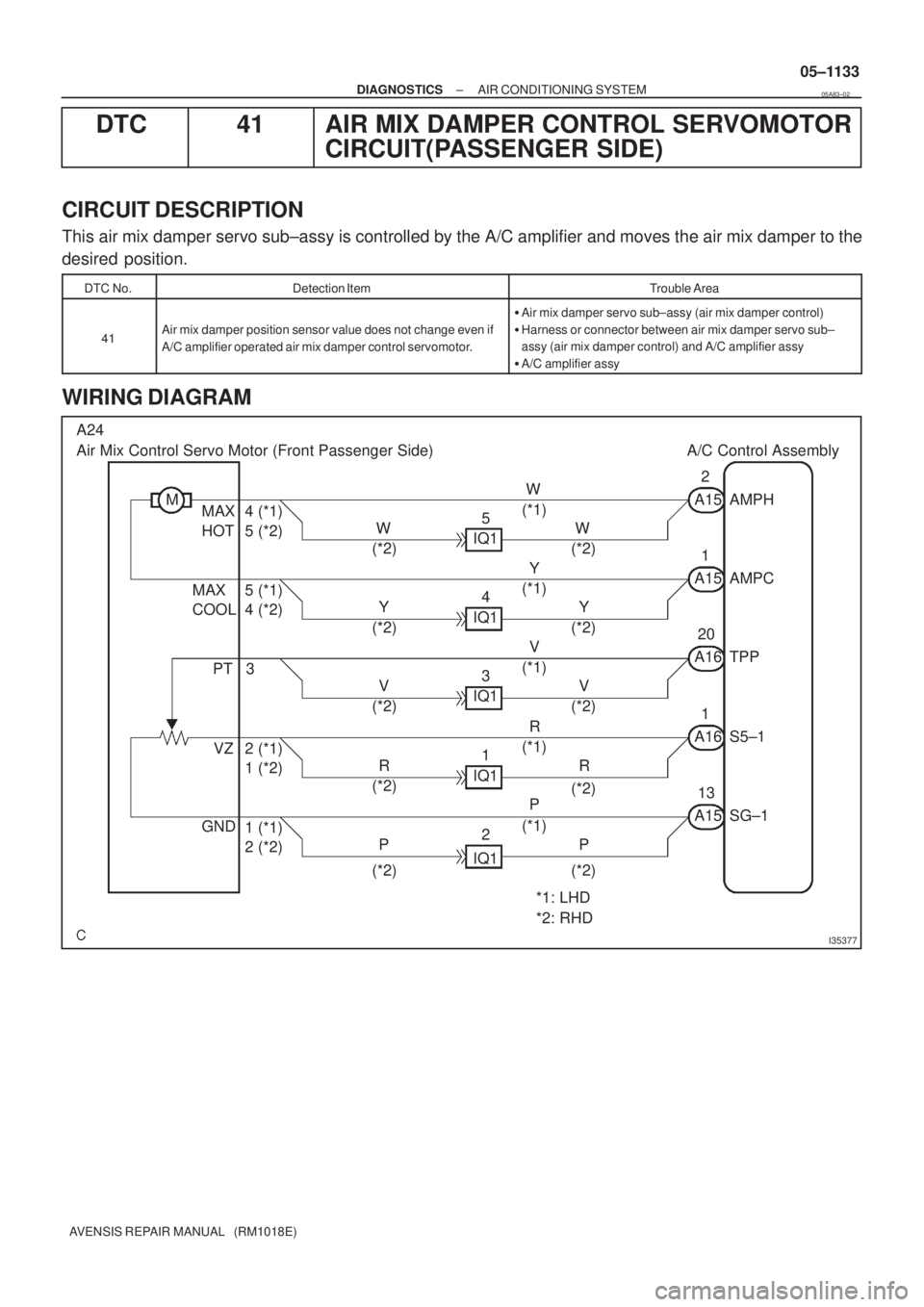TOYOTA AVENSIS 2005 Service Repair Manual I35377
A24
Air Mix Control Servo Motor (Front Passenger Side) A/C Control Assembly
MA15 AMPH W
(*1)
W
(*2) W
(*2)5
IQ1 MAX 4 (*1)
HOT 5 (*2)
A15 AMPC Y
(*1)
Y
(*2) Y
(*2)4
IQ1 MAX 5 (*1)
COOL 4 (*2)2
TOYOTA AVENSIS 2005 Service Repair Manual I35377
A24
Air Mix Control Servo Motor (Front Passenger Side) A/C Control Assembly
MA15 AMPH W
(*1)
W
(*2) W
(*2)5
IQ1 MAX 4 (*1)
HOT 5 (*2)
A15 AMPC Y
(*1)
Y
(*2) Y
(*2)4
IQ1 MAX 5 (*1)
COOL 4 (*2)2