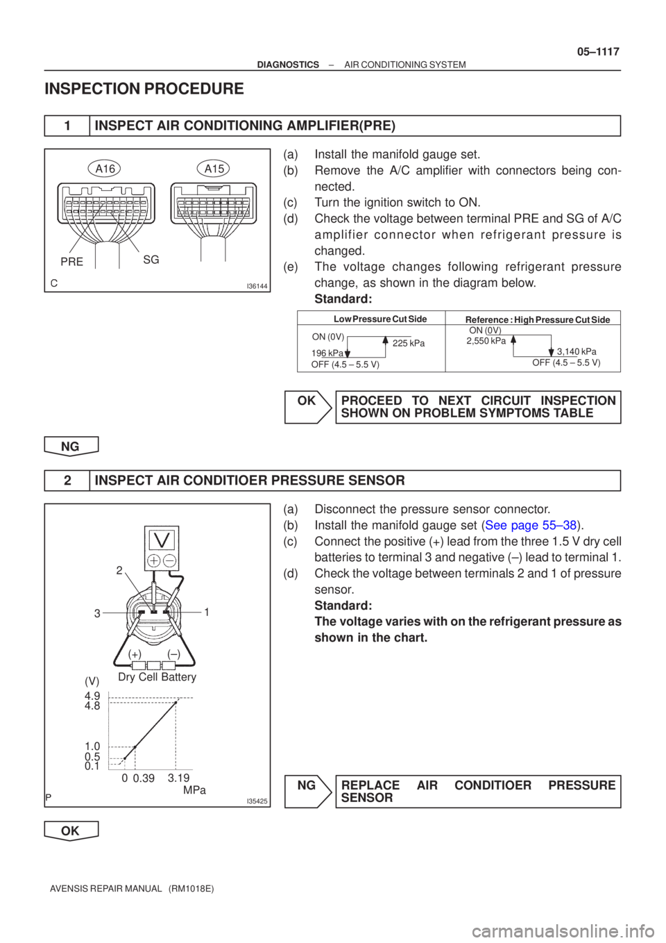 TOYOTA AVENSIS 2005  Service Repair Manual I36144
PRESG
A16A15
Low Pressure Cut Side
Reference : High Pressure Cut Side
ON (0V)
196 kPa
OFF (4.5 ± 5.5 V) 225 kPa
ON (0V)
2,550 kPa
3,140 kPa
OFF (4.5 ± 5.5 V)
I35425
Dry Cell Battery
MPa
3.19
