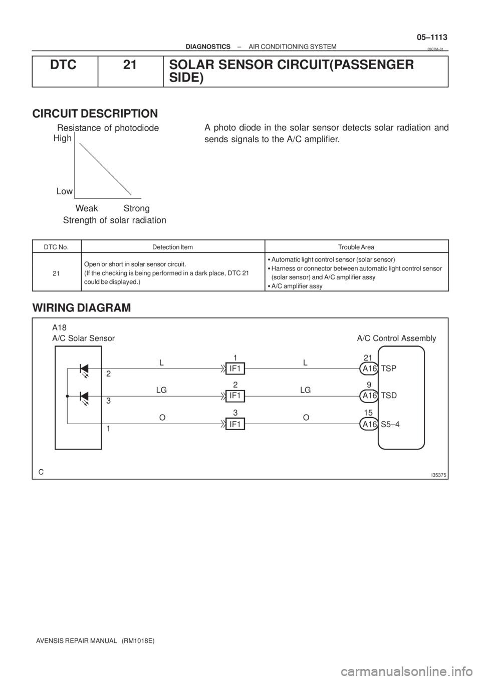 TOYOTA AVENSIS 2005  Service Repair Manual Resistance of photodiode
Strength of solar radiationWeak Strong
High
Low
I35375
TSP A16 L21 A18 
A/C Solar Sensor
2IF11A/C Control Assembly
L
TSD A16 LG9
3IF12
LG
S5±4 A16 O15
1IF13
O
± DIAGNOSTICSA