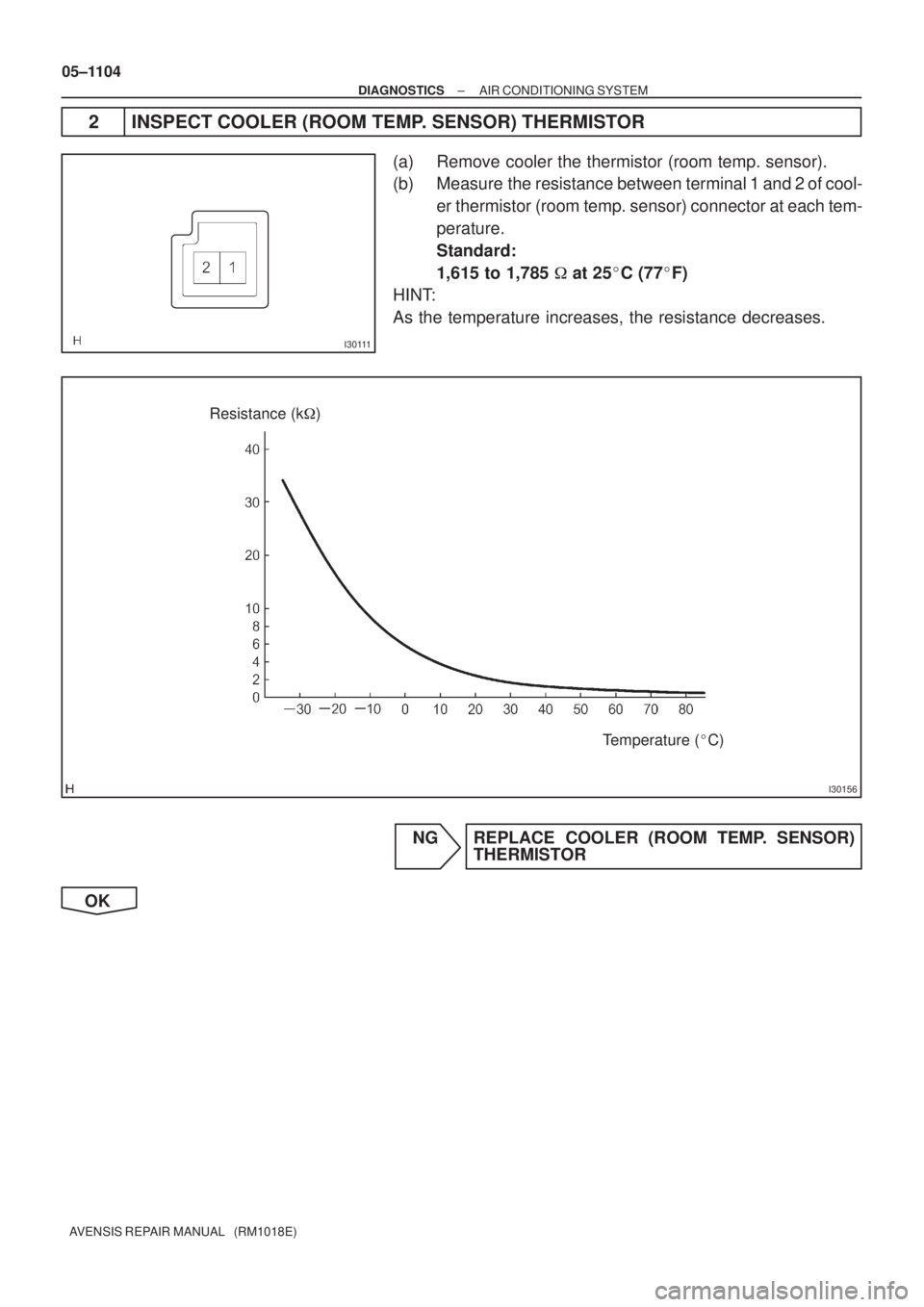 TOYOTA AVENSIS 2005  Service Repair Manual I30111
I30156
Resistance (k)
Temperature (C)
05±1104
± DIAGNOSTICSAIR CONDITIONING SYSTEM
AVENSIS REPAIR MANUAL   (RM1018E)
2 INSPECT COOLER (ROOM TEMP. SENSOR) THERMISTOR
(a) Remove cooler the th