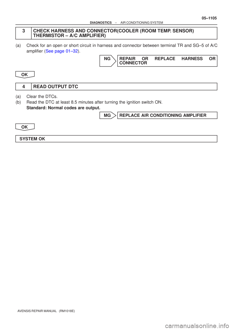 TOYOTA AVENSIS 2005  Service Repair Manual ±
DIAGNOSTICS AIR CONDITIONING SYSTEM
05±1105
AVENSIS REPAIR MANUAL   (RM1018E)
3CHECK HARNESS AND CONNECTOR(COOLER (ROOM TEMP. SENSOR)
THERMISTOR ± A/C AMPLIFIER)
(a)Check for an open or short cir