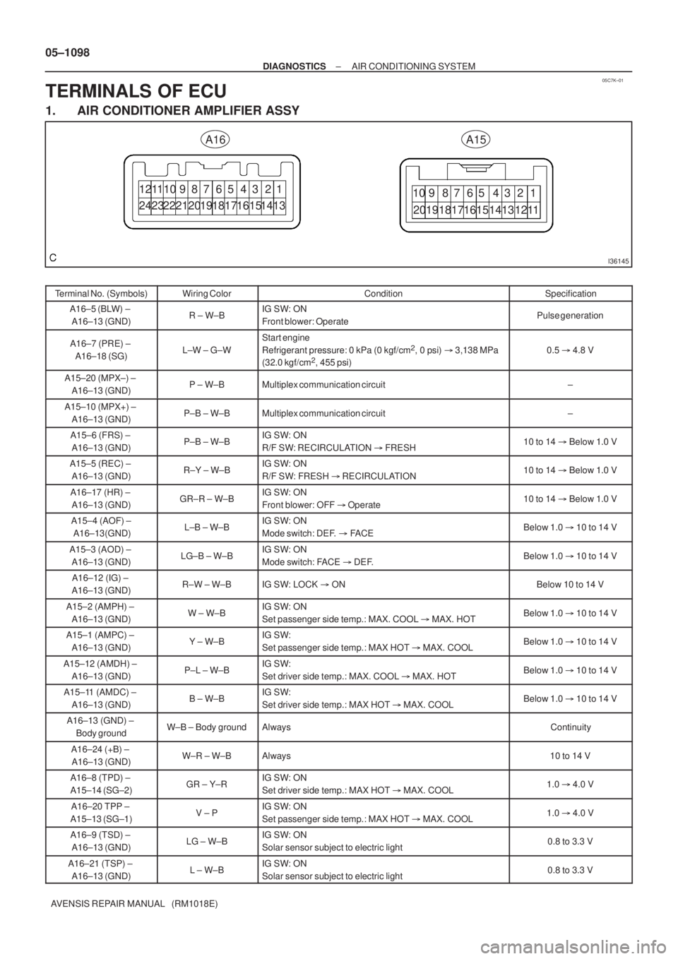 TOYOTA AVENSIS 2005  Service Repair Manual 05C7K±01
I36145
A15A16
1211
2423 19 1615
20191817161514131211 8  7 6  5 4  3 2  1
10 9 8  7 6  5 4  3 2  1 10 9
2221 1817 141320 05±1098
± DIAGNOSTICSAIR CONDITIONING SYSTEM
AVENSIS REPAIR MANUAL  