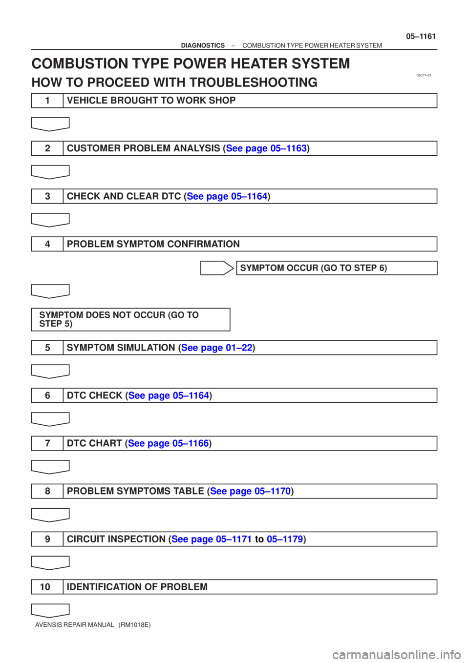 TOYOTA AVENSIS 2005  Service Repair Manual 05C7T±01
±
DIAGNOSTIC SCOMBUSTION TYPE POWER HE ATER  SYSTEM
05± 1161
A VENSIS  RE PAIR MANUAL   (RM1018E)
COMBUSTIO N TYPE POWER HE ATER SYSTEM
HOW  T O PROCEED WITH TROUBLESHOOTING
1 VEHICL E BRO