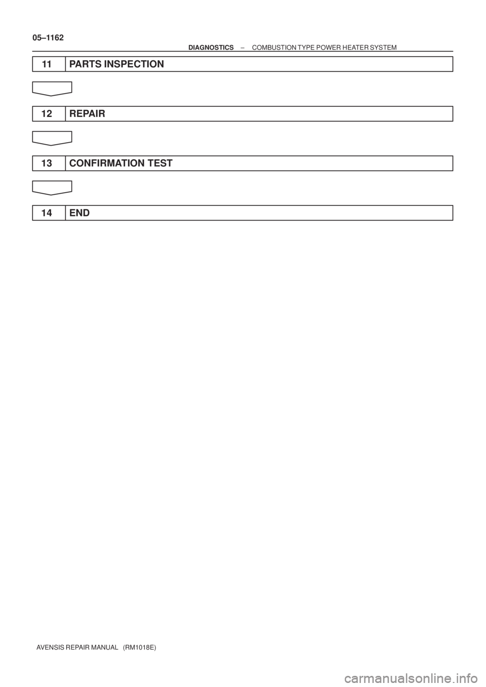 TOYOTA AVENSIS 2005  Service Repair Manual 05±1162
± DIAGNOSTICSCOMBUSTION TYPE POWER HEATER SYSTEM
AVENSIS REPAIR MANUAL   (RM1018E)
11 PARTS INSPECTION
12 REPAIR
13 CONFIRMATION TEST
14 END 