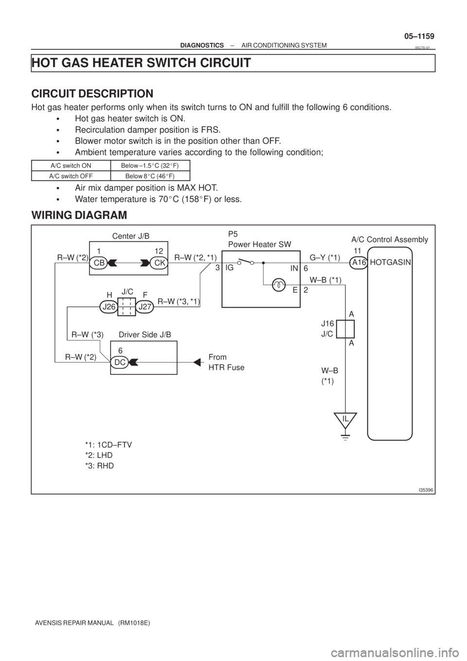 TOYOTA AVENSIS 2005  Service Repair Manual I35396
R±W (*2) R±W (*2, *1) G±Y  (*1)
W±B (*1)
W±B
(*1) R±W (*3, *1)
R±W (*3)
R±W (*2)CB1
CK 12 Center J/BP5
Power Heater SWA/C Control Assembly
A1611
J/C
J26H
J27F3IG
IN 6
E2
A
A J16
J/C
Dri