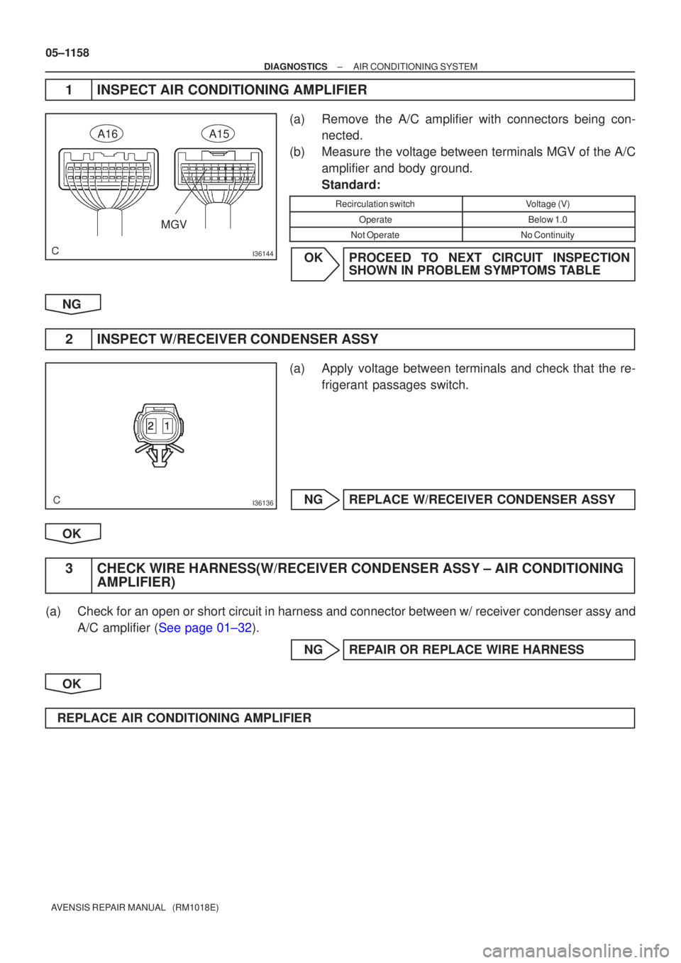 TOYOTA AVENSIS 2005  Service Repair Manual I36144
MGV
A16A15
I36136
05±1158
±
DIAGNOSTICS AIR CONDITIONING SYSTEM
AVENSIS REPAIR MANUAL   (RM1018E)
1INSPECT AIR CONDITIONING AMPLIFIER
(a)Remove the A/C amplifier with connectors being con- ne