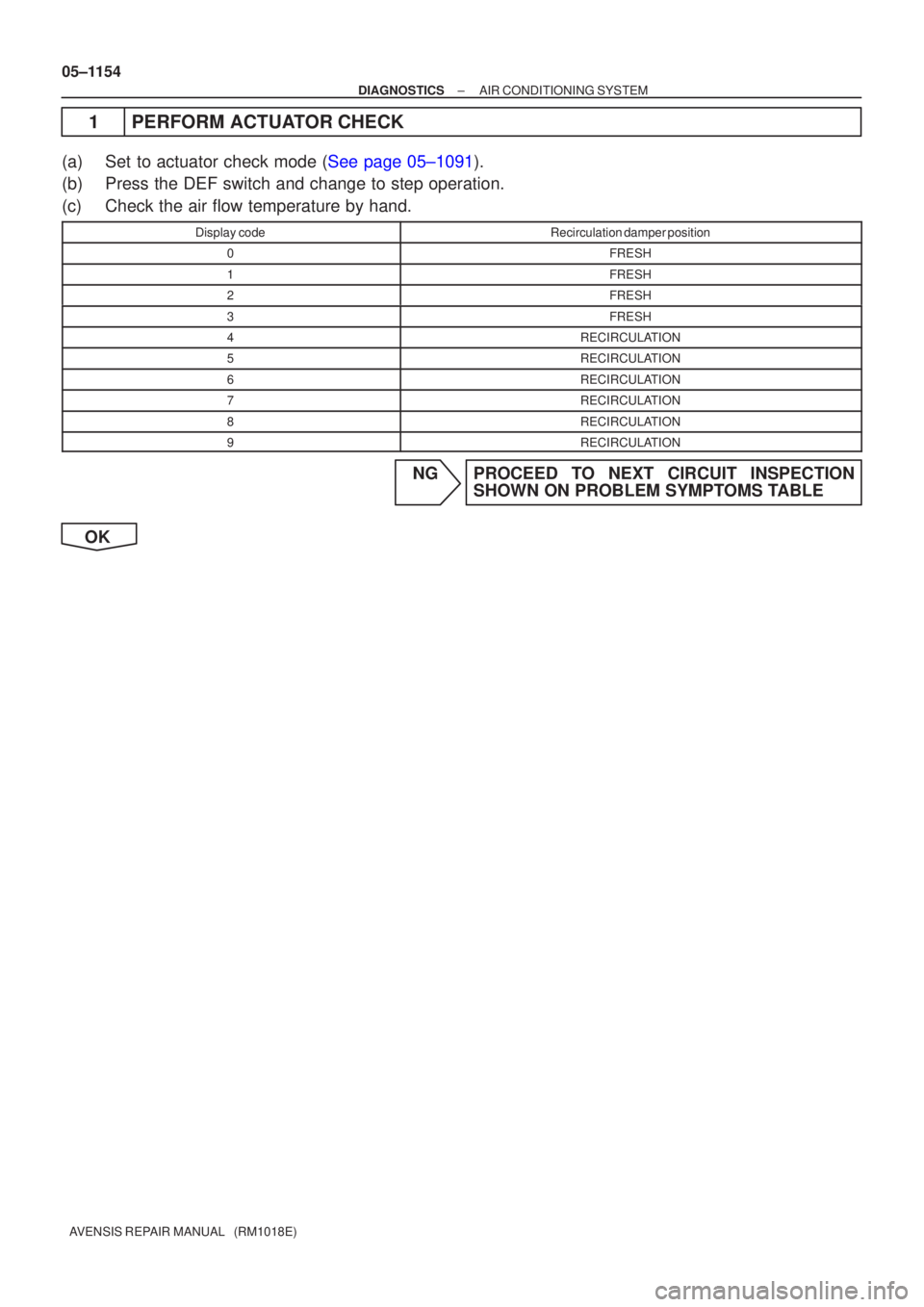 TOYOTA AVENSIS 2005  Service Repair Manual 05±1154
±
DIAGNOSTICS AIR CONDITIONING SYSTEM
AVENSIS REPAIR MANUAL   (RM1018E)
1PERFORM ACTUATOR CHECK
(a)Set to actuator check mode (See page 05±1091).
(b) Press the DEF switch and change to step