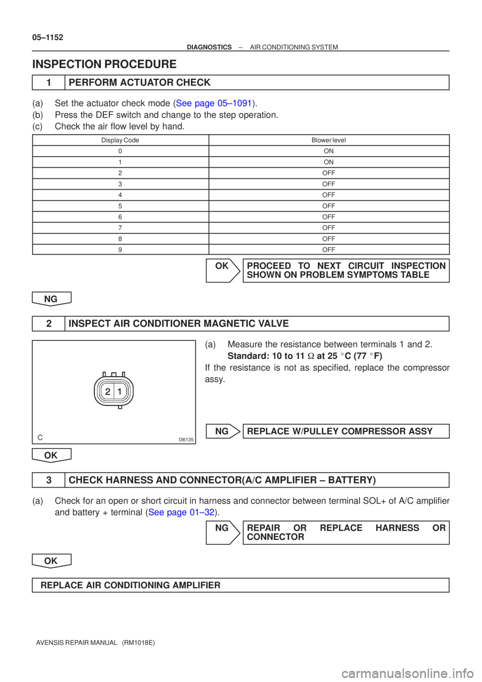 TOYOTA AVENSIS 2005  Service Repair Manual I36135
05±1152
±
DIAGNOSTICS AIR CONDITIONING SYSTEM
AVENSIS REPAIR MANUAL   (RM1018E)
INSPECTION PROCEDURE
1PERFORM ACTUATOR CHECK
(a)Set the actuator check mode (See page 05±1091).
(b)Press the D