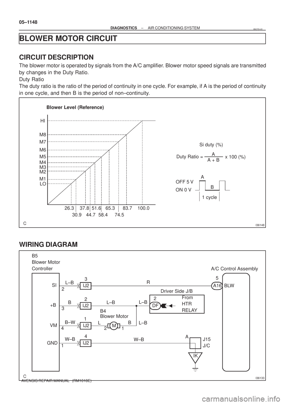TOYOTA AVENSIS 2005  Service Repair Manual I36148
Duty Ratio =A + BA
x 100 (%)
ON 0 VOFF 5 VA
1 cycle Blower Level (Reference)
Si duty (%)
B HI
M8
M7
M6
M5
M4
M3
M2
M1
LO
26.3
30.937.8
44.751.6
58.465.3
74.583.7 100.0
I36133
B5
Blower Motor 
C