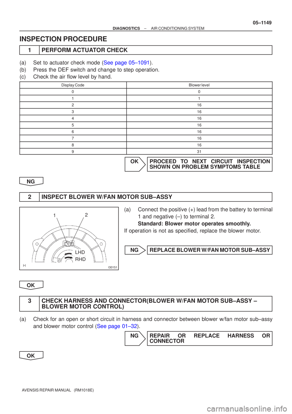 TOYOTA AVENSIS 2005  Service Repair Manual I30151
2
1
LHD
RHD
±
DIAGNOSTICS AIR CONDITIONING SYSTEM
05±1149
AVENSIS REPAIR MANUAL   (RM1018E)
INSPECTION PROCEDURE
1PERFORM ACTUATOR CHECK
(a)Set to actuator check mode (See page 05±1091).
(b)