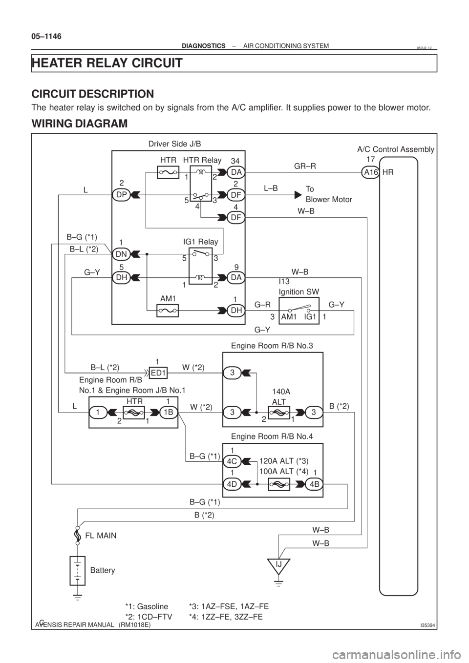 TOYOTA AVENSIS 2005  Service Repair Manual I35394
Driver Side J/B
L2
DP
1
DN
5
DH B±G (*1)
B±L (*2)
G±Y9
DA
1
DH4
DF2
DF34
DA HTR HTR Relay
12
53
4L±B
To  
Blower Motor GR±R
W±BA1617 A/C Control Assembly
HR
W±B
AM153
12IG1 Relay
I13
Ign