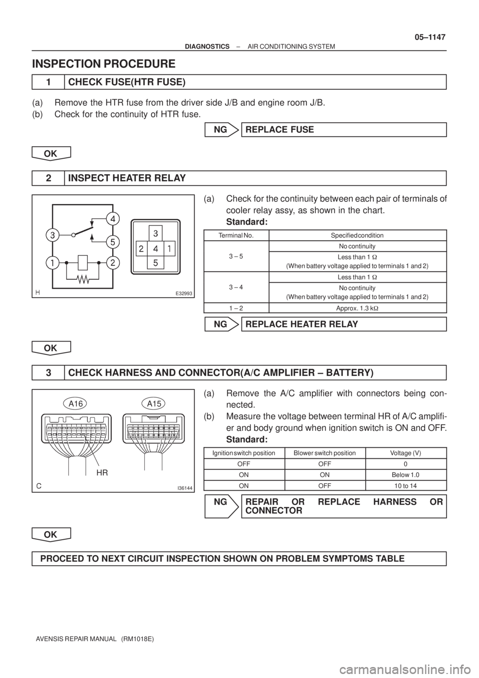 TOYOTA AVENSIS 2005  Service Repair Manual E32993
I36144
HR
A16A15
± DIAGNOSTICSAIR CONDITIONING SYSTEM
05±1147
AVENSIS REPAIR MANUAL   (RM1018E)
INSPECTION PROCEDURE
1 CHECK FUSE(HTR FUSE)
(a) Remove the HTR fuse from the driver side J/B an