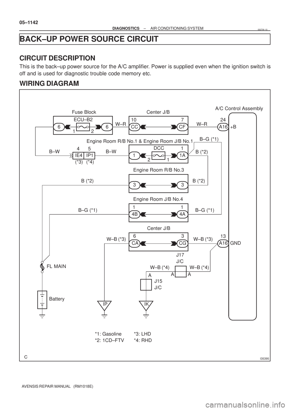 TOYOTA AVENSIS 2005  Service Repair Manual I35395
Fuse Block Center J/BA/C Control Assembly
ECU±B2
66
12CC CF 10 7
W±R W±R
A1624
+B
B±W
IE4 IP145
(*3) (*4)B±W Engine Room R/B No.1 & Engine Room J/B No.1B±G (*1)
B (*2) DCC
11A
1 21
Engine