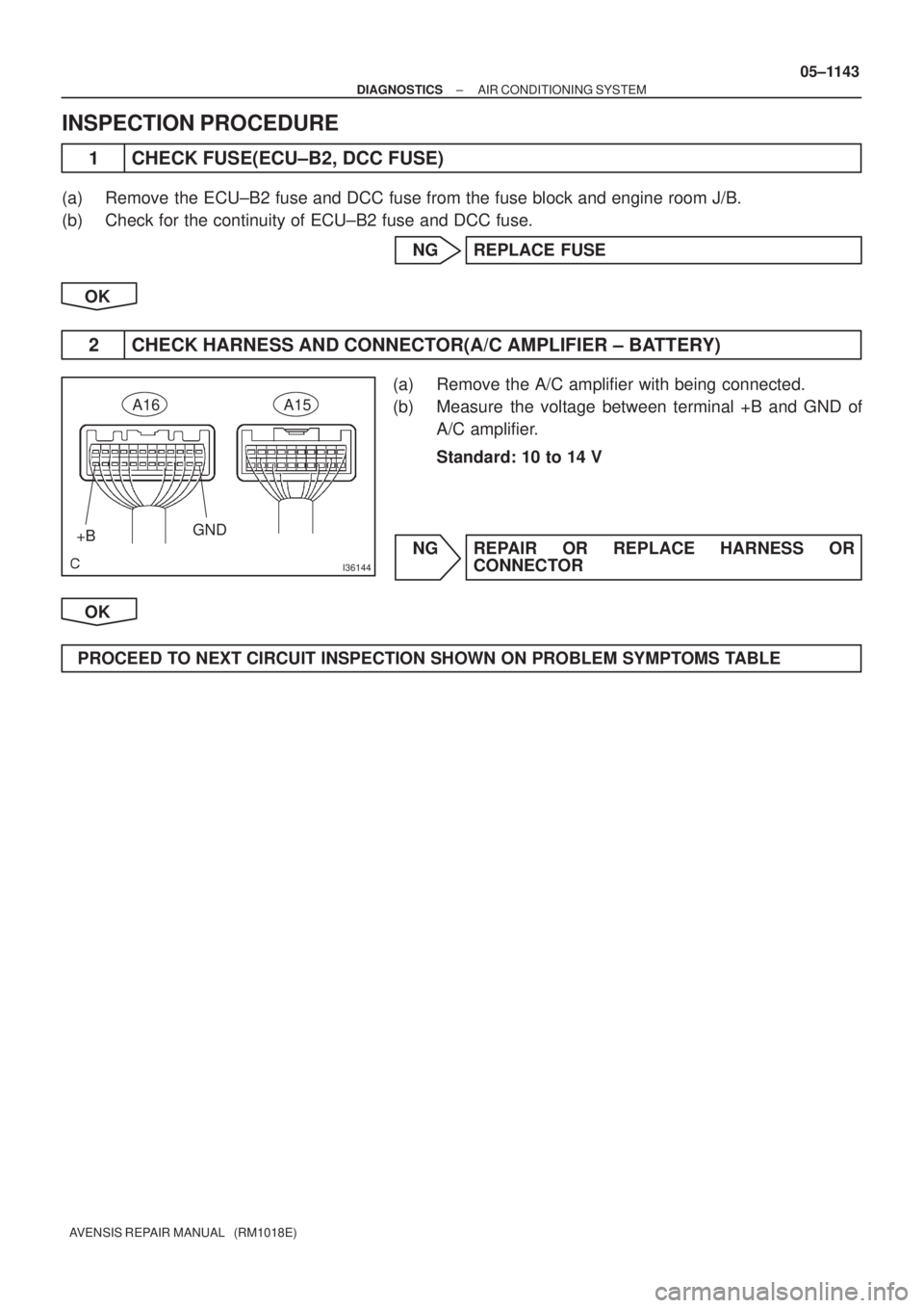 TOYOTA AVENSIS 2005  Service Repair Manual I36144
+BGND
A16A15
± DIAGNOSTICSAIR CONDITIONING SYSTEM
05±1143
AVENSIS REPAIR MANUAL   (RM1018E)
INSPECTION PROCEDURE
1 CHECK FUSE(ECU±B2, DCC FUSE)
(a) Remove the ECU±B2 fuse and DCC fuse from 