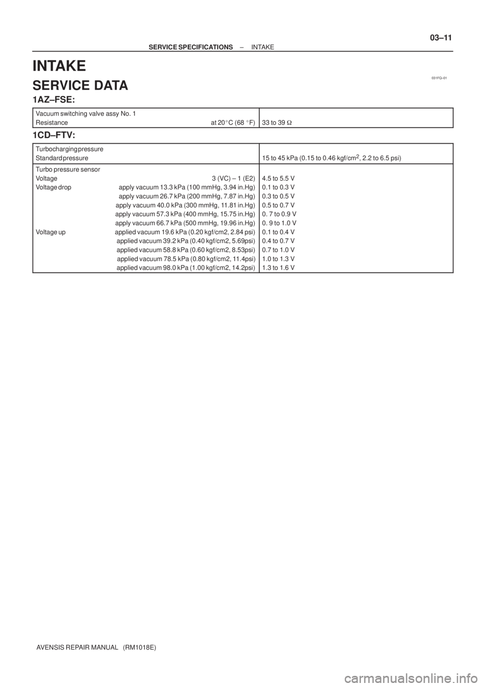 TOYOTA AVENSIS 2005  Service Repair Manual 031FQ±01
± SERVICE SPECIFICATIONSINTAKE
03±11
AVENSIS REPAIR MANUAL   (RM1018E)
INTAKE
SERVICE DATA
1AZ±FSE:
Vacuum switching valve assy No. 1
Resistance at 20C (68 F)
33 to 39 
1CD±FTV:
Turbo