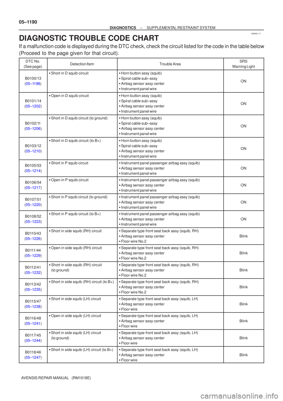 TOYOTA AVENSIS 2005  Service Repair Manual 050WZ±17
05±1190
±
DIAGNOSTICS SUPPLEMENTAL RESTRAINT SYSTEM
AVENSIS REPAIR MANUAL   (RM1018E)
DIAGNOSTIC TROUBLE CODE CHART
If a malfunction code is displayed during the DTC check, check the circu