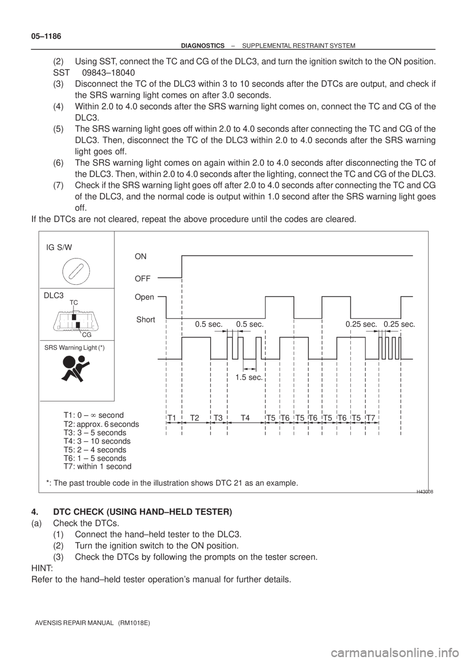 TOYOTA AVENSIS 2005  Service Repair Manual H43008
IG S/W
DLC3
SRS  Warning Light (*)
ON
OFF
Open
Short
0.5 sec.
1.5 sec.
T1
0.25 sec.
T2 T3 T4 T5 T6 T5 T6 T5 T6 T5 T70.5 sec.0.25 sec.
CG TC
T1: 0 ±  second
T2: approx. 6 seconds
T3: 3 ± 5 se