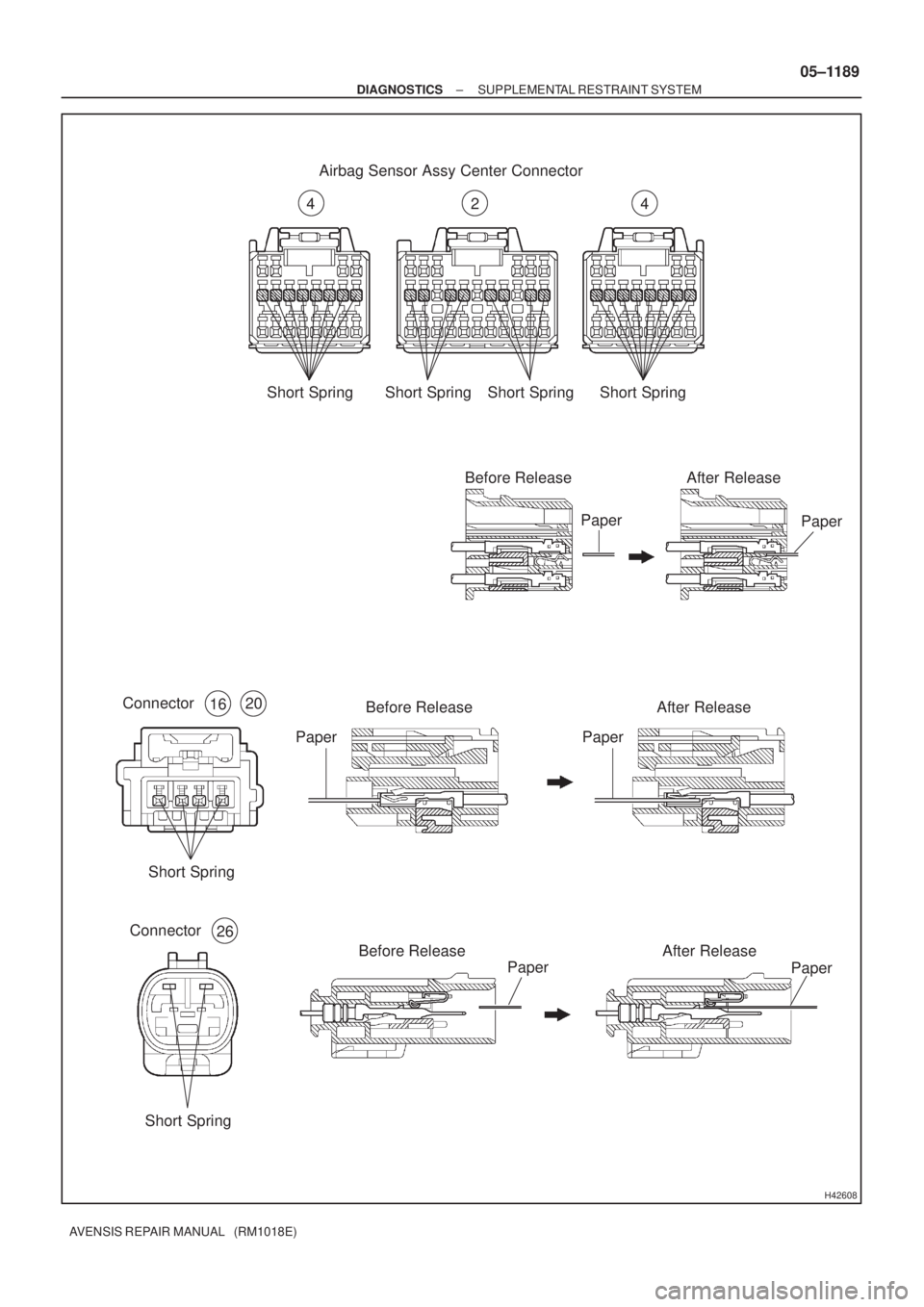 TOYOTA AVENSIS 2005  Service Repair Manual H42608
Airbag Sensor Assy Center Connector
Short Spring
Before Release After Release
Before Release After Release
Paper
Short Spring
Short Spring Connector
16
Connector
26
20
424
Before Release After 