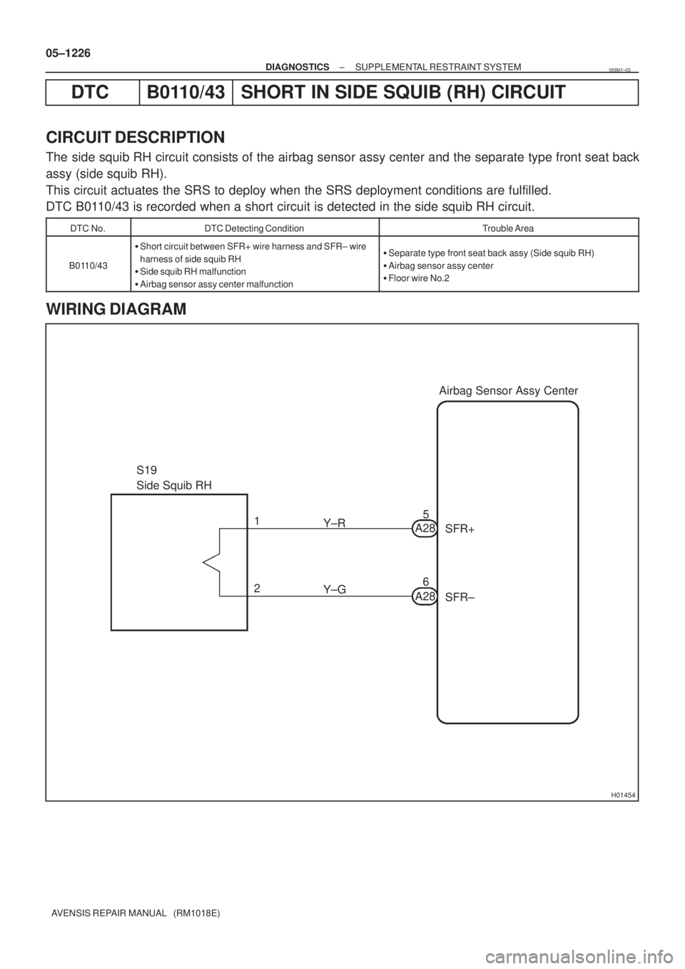 TOYOTA AVENSIS 2005  Service Repair Manual H01454
S19
Side Squib RHAirbag Sensor Assy Center
SFR+
SFR± Y±R
Y±G 1
26 5
A28
A28 05±1226
± DIAGNOSTICSSUPPLEMENTAL RESTRAINT SYSTEM
AVENSIS REPAIR MANUAL   (RM1018E)
DTC B0110/43 SHORT IN SIDE 