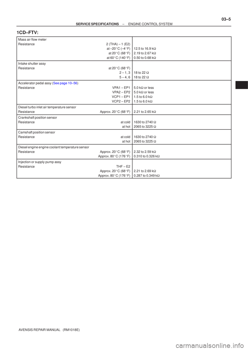 TOYOTA AVENSIS 2005  Service Repair Manual ±
SERVICE SPECIFICATIONS ENGINE CONTROL SYSTEM
03±5
AVENSIS REPAIR MANUAL   (RM1018E)
1CD±FTV:
Mass air flow meter
Resistance2 (THA) ± 1 (E2)
at ±20C (±4 F)
at 20 C (68 F)
at 60 C (140 F)
