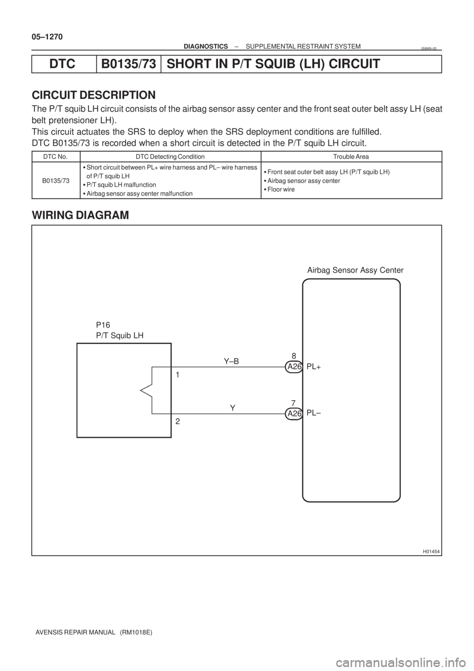 TOYOTA AVENSIS 2005  Service Repair Manual H01454
Airbag Sensor Assy Center
P16
P/T Squib LH
A26 PL+ Y±B
A26PL± Y 1
28
7 05±1270
± DIAGNOSTICSSUPPLEMENTAL RESTRAINT SYSTEM
AVENSIS REPAIR MANUAL   (RM1018E)
DTC B0135/73 SHORT IN P/T SQUIB (