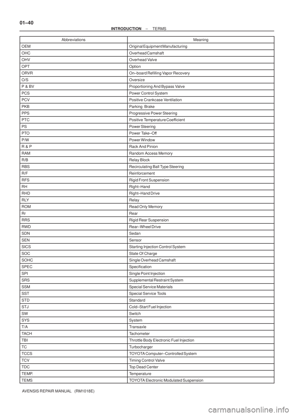 TOYOTA AVENSIS 2005  Service Repair Manual 01±40
± INTRODUCTIONTERMS
AVENSIS REPAIR MANUAL   (RM1018E)Abbreviations Meaning
OEMOriginal Equipment Manufacturing
OHCOverhead Camshaft
OHVOverhead Valve
OPTOption
ORVROn±board Refilling Vapor Re