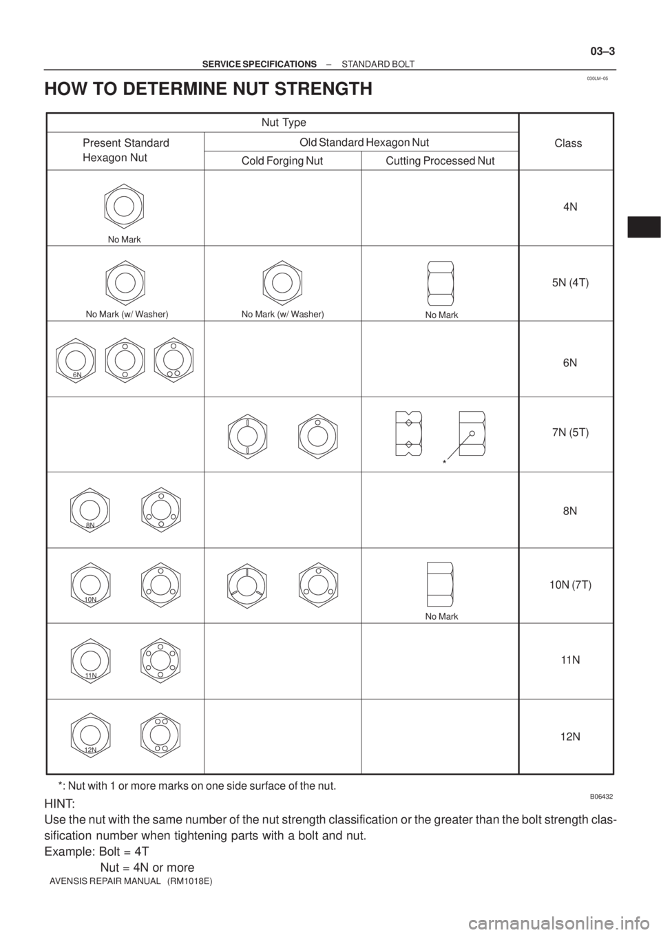 TOYOTA AVENSIS 2005  Service Repair Manual 030LM±05
6N
8N
10N
11 N
12N
B06432
Nut Type
Present Standard 
Hexagon Nut
Cold Forging Nut Cutting Processed NutClass
4N
5N (4T)
6N
7N (5T)
8N
10N (7T)
11 N
12N Old Standard Hexagon Nut
No Mark (w/ W