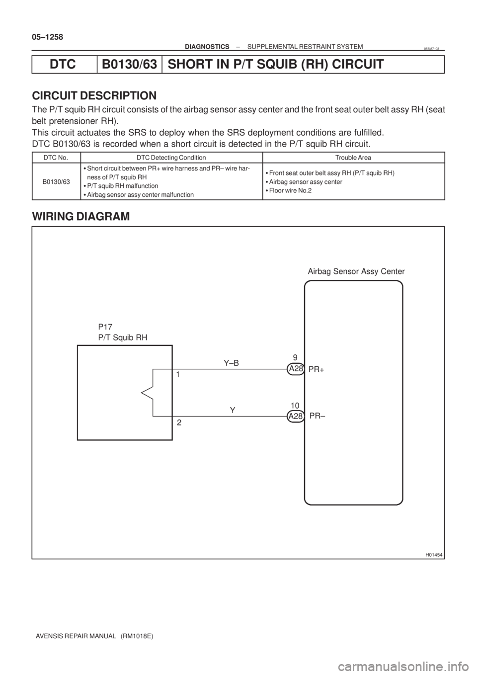 TOYOTA AVENSIS 2005  Service Repair Manual H01454
A28
PR+
PR± Y±B
Y 1
2Airbag Sensor Assy Center
P17
P/T Squib RH
A289
10 05±1258
± DIAGNOSTICSSUPPLEMENTAL RESTRAINT SYSTEM
AVENSIS REPAIR MANUAL   (RM1018E)
DTC B0130/63 SHORT IN P/T SQUIB 