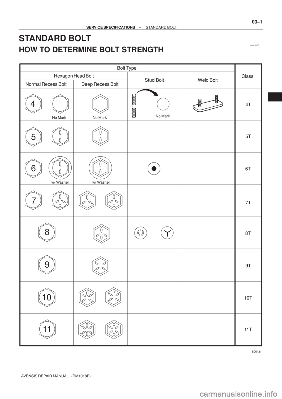 TOYOTA AVENSIS 2005  Service Repair Manual 030LK±05
4
5
6
7
8
9
10
11
B06431
Bolt Type
Hexagon Head Bolt
Normal Recess Bolt Deep Recess BoltStud Bolt Weld BoltClass
4T
5T
6T
7T
8T
9T
10T
11 T
No Mark
w/ WasherNo MarkNo Mark
w/ Washer
± SERVI