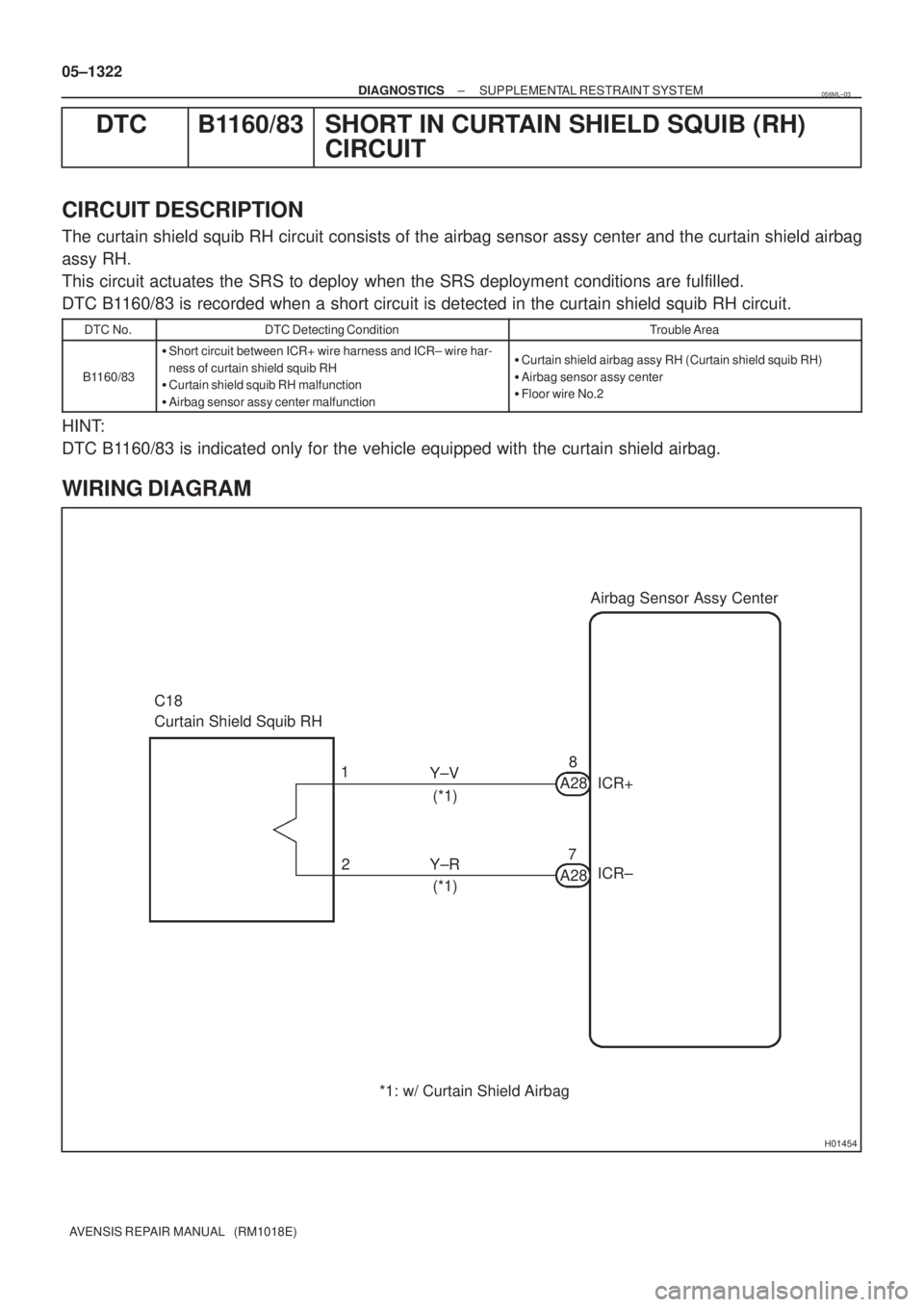 TOYOTA AVENSIS 2005  Service Repair Manual H01454
Airbag Sensor Assy Center
C18
Curtain Shield Squib RH
8
A28 ICR+ Y±V
7
A28ICR± Y±R 1
2(*1)
(*1)
*1: w/ Curtain Shield Airbag 05±1322
± DIAGNOSTICSSUPPLEMENTAL RESTRAINT SYSTEM
AVENSIS REPA