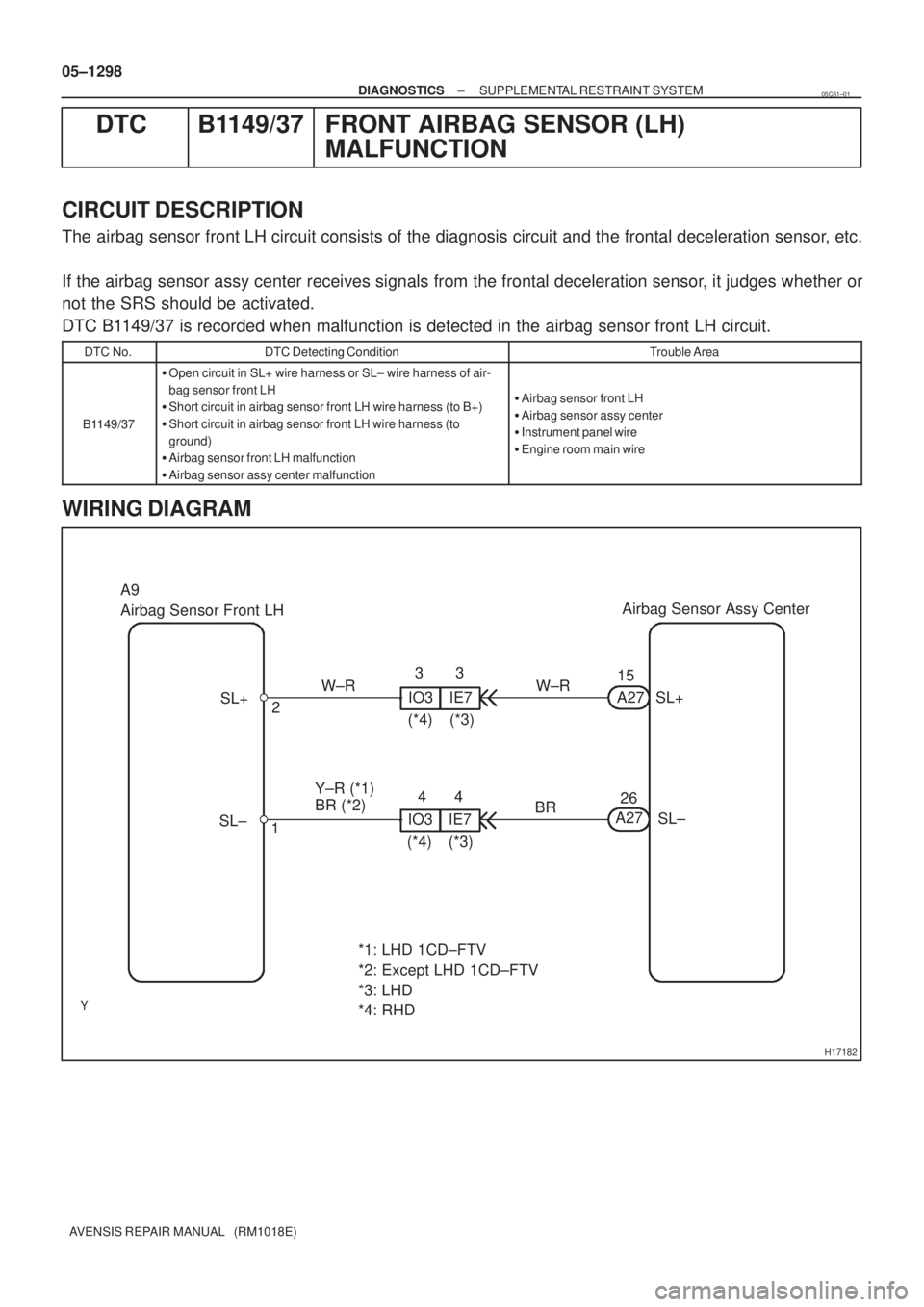 TOYOTA AVENSIS 2005 Service Repair Manual H17182
Airbag Sensor Assy Center
SL+
SL± A27
A2715
26 IO3
4 3
2
1 SL+
SL± A9
Airbag Sensor Front LH
W±R
BR IE73
4
IO3 IE7
(*3) (*4)(*3) (*4)
BR (*2) Y±R (*1)
*1: LHD 1CD±FTV
*2: Except LHD 1CD±F TOYOTA AVENSIS 2005 Service Repair Manual H17182
Airbag Sensor Assy Center
SL+
SL± A27
A2715
26 IO3
4 3
2
1 SL+
SL± A9
Airbag Sensor Front LH
W±R
BR IE73
4
IO3 IE7
(*3) (*4)(*3) (*4)
BR (*2) Y±R (*1)
*1: LHD 1CD±FTV
*2: Except LHD 1CD±F