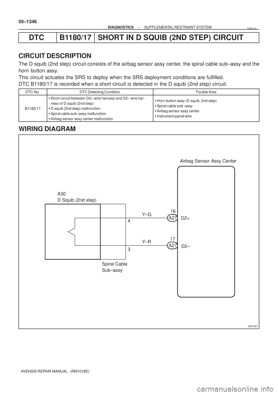 TOYOTA AVENSIS 2005  Service Repair Manual H01451
Airbag Sensor Assy Center
A30 
D Squib (2nd step)
Spiral Cable 
Sub±assyY±R Y±G
D2+
D2± 4A27
3A271716 05±1346
± DIAGNOSTICSSUPPLEMENTAL RESTRAINT SYSTEM
AVENSIS REPAIR MANUAL   (RM1018E)
