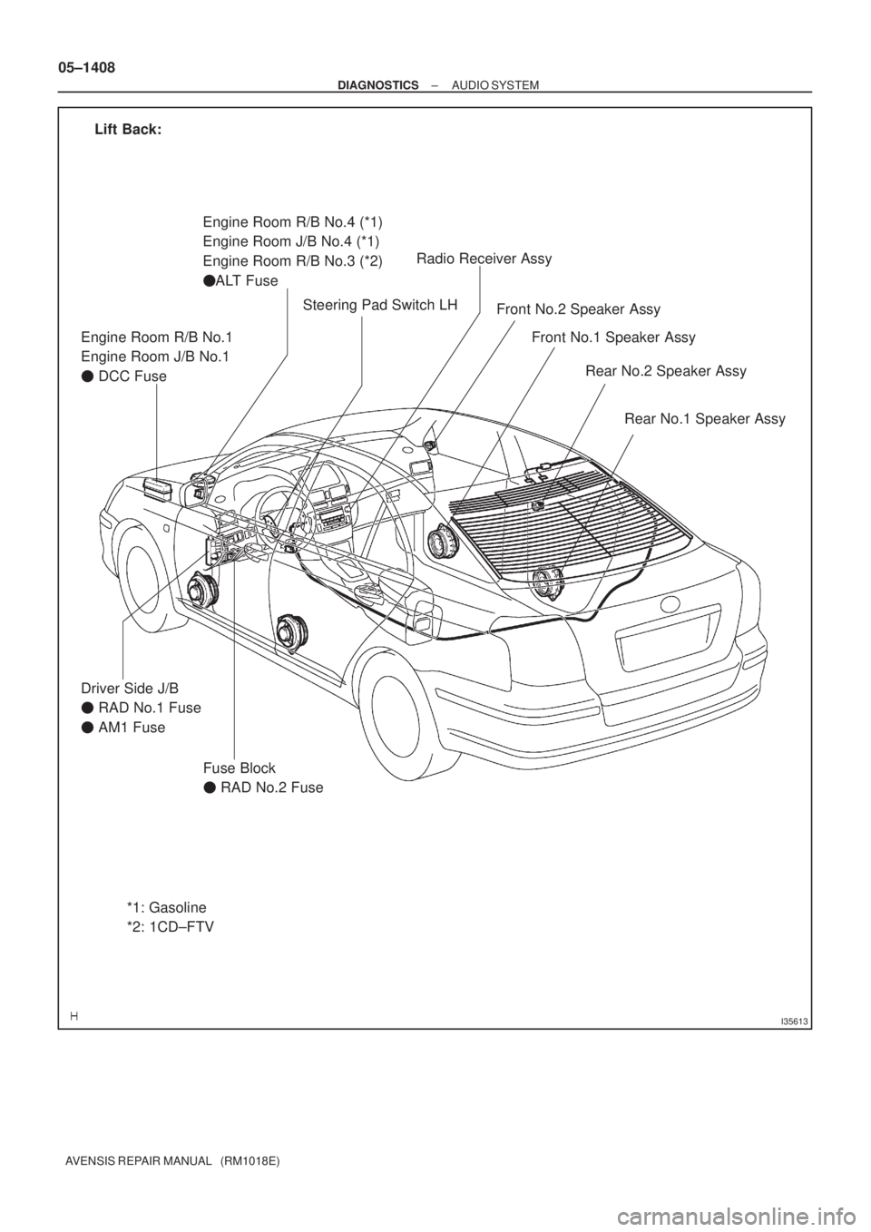 TOYOTA AVENSIS 2005  Service Repair Manual I35613
Lift Back:
Engine Room R/B No.1
Engine Room J/B No.1
 DCC FuseEngine Room R/B No.4 (*1)
Engine Room J/B No.4 (*1)
Engine Room R/B No.3 (*2)
ALT FuseRadio Receiver Assy
Front No.2 Speaker Assy