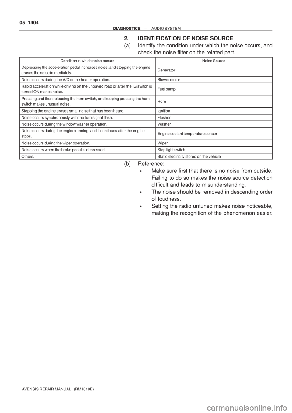 TOYOTA AVENSIS 2005 Service Repair Manual 05±1404
± DIAGNOSTICSAUDIO SYSTEM
AVENSIS REPAIR MANUAL (RM1018E)
2. IDENTIFICATION OF NOISE SOURCE
(a) Identify the condition under which the noise occurs, and
check the noise filter on the relat TOYOTA AVENSIS 2005 Service Repair Manual 05±1404
± DIAGNOSTICSAUDIO SYSTEM
AVENSIS REPAIR MANUAL (RM1018E)
2. IDENTIFICATION OF NOISE SOURCE
(a) Identify the condition under which the noise occurs, and
check the noise filter on the relat