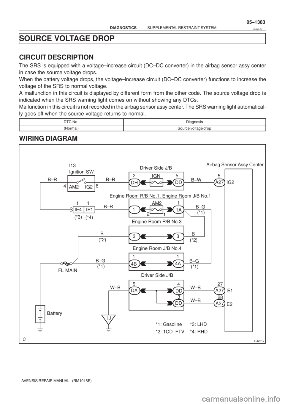 TOYOTA AVENSIS 2005  Service Repair Manual H42517
Airbag Sensor Assy Center
A275
E1
E2 27IG2 2
1
Battery28 4IGN Driver Side J/B
IG2
AM2 I13
Ignition SW
B
4 3 6
Engine Room R/B No.1, Engine Room J/B No.1 AM2B±R
DD
W±BB±W
A27
A27 DD DH5
DAW±