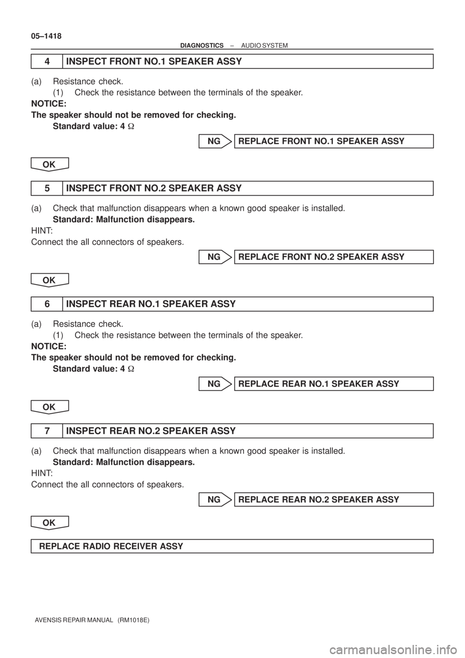 TOYOTA AVENSIS 2005 Service Repair Manual 05±1418
± DIAGNOSTICSAUDIO SYSTEM
AVENSIS REPAIR MANUAL (RM1018E)
4 INSPECT FRONT NO.1 SPEAKER ASSY
(a) Resistance check.
(1) Check the resistance between the terminals of the speaker.
NOTICE:
Th TOYOTA AVENSIS 2005 Service Repair Manual 05±1418
± DIAGNOSTICSAUDIO SYSTEM
AVENSIS REPAIR MANUAL (RM1018E)
4 INSPECT FRONT NO.1 SPEAKER ASSY
(a) Resistance check.
(1) Check the resistance between the terminals of the speaker.
NOTICE:
Th